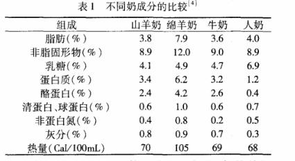 宝宝反反复复拉肚子怎么办,宝宝反复拉肚子怎么办已解决