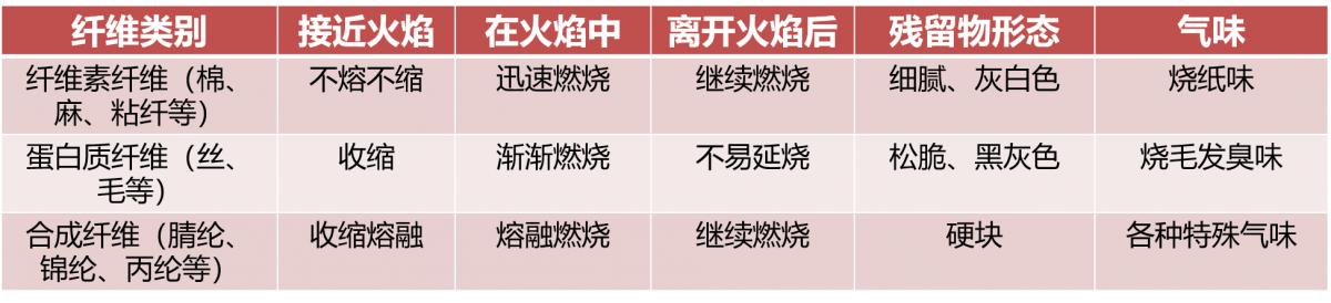 布艺面料产品,布艺面料材质哪个最好