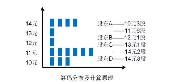 股市交易新手入门,股市交易与个人感悟