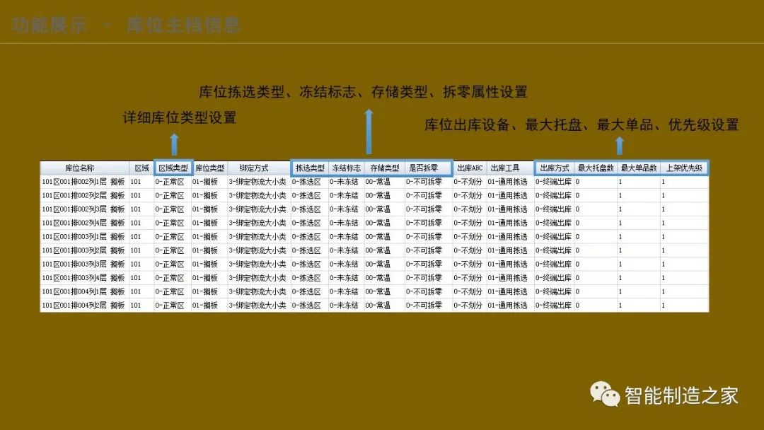 智能化仓储物流一体化建设,智能化仓储物流园