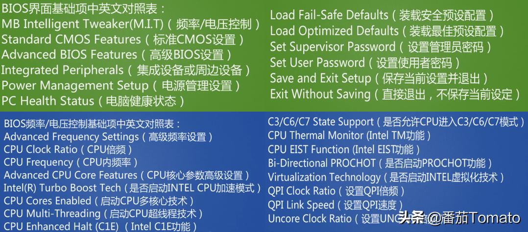 小白装机u盘pe使用方法,u盘装机bios设置2012