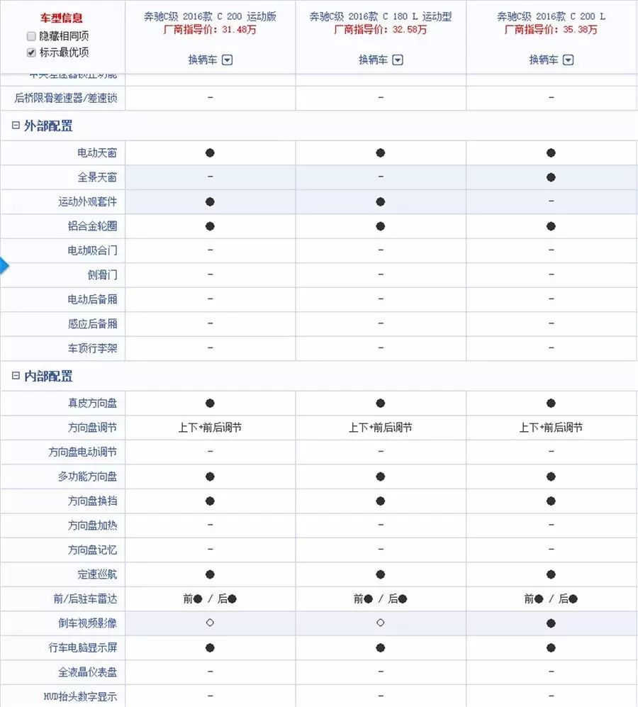 新奔驰c200深度测评,超值的冷门车