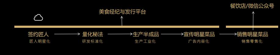 麻辣面对面精华版,麻辣面对面磁器口