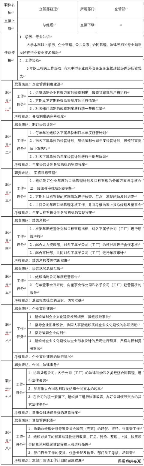 主管岗位职责说明书完整版,人力资源主管岗位说明书