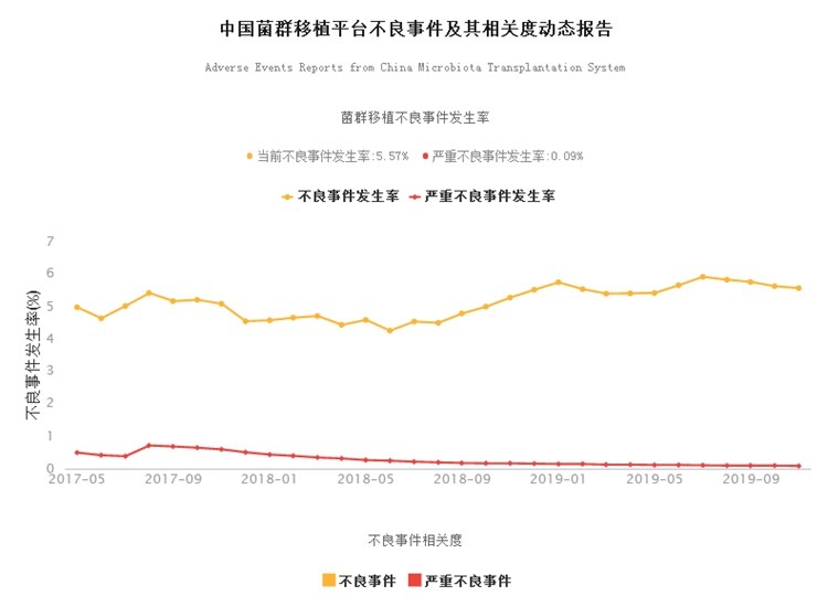 屎是不是可以治病,粪便可以治病嘛