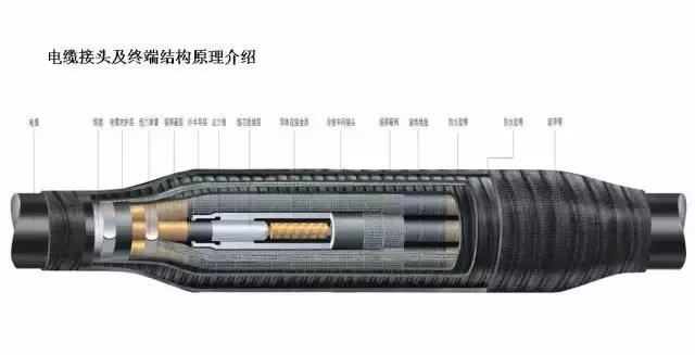 电力电缆与一般电缆的区别,电力电缆基本结构有哪四种