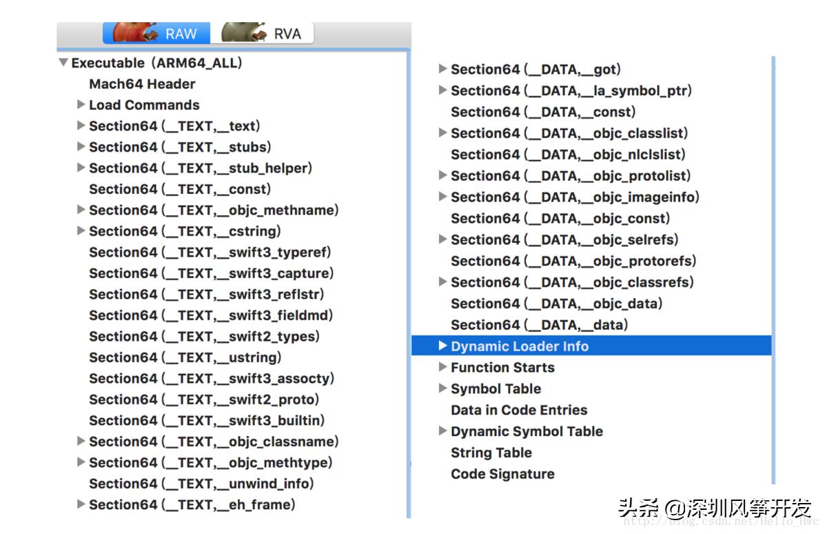 IOS面试题,ios面试必问的问题