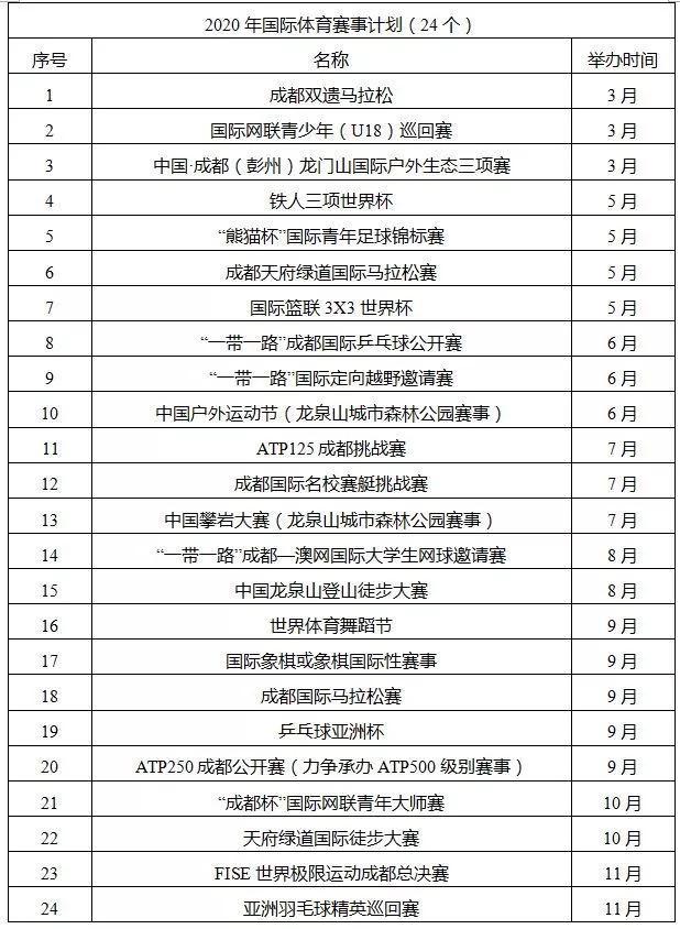 成都举办足球世界杯,2022成都世界杯