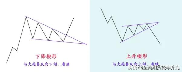 价格形态分析,价格上涨形态图