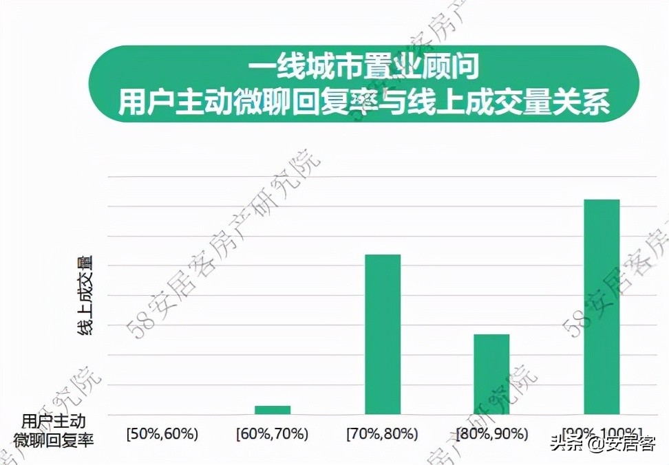 置业顾问年总结报告,2021置业顾问年度工作总结