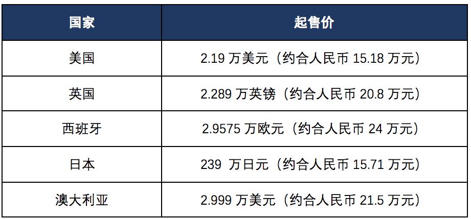 马自达cx-3036期免息首付多少钱,cx30值得买吗