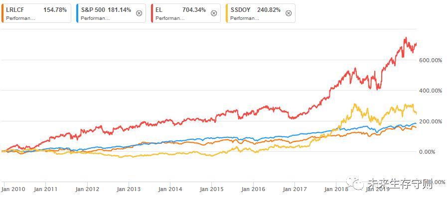 化妆品经济增速40%，卖电子产品不如卖化妆品？