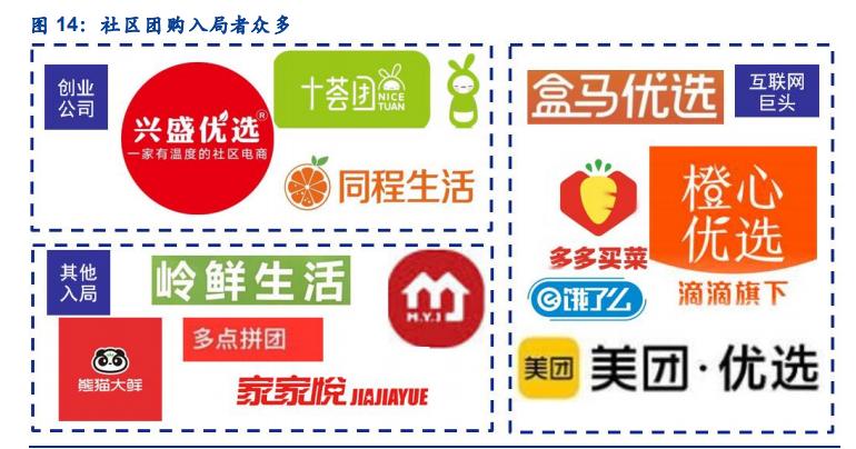 社区团购行业深度研究报告,社区团购的行业与市场分析