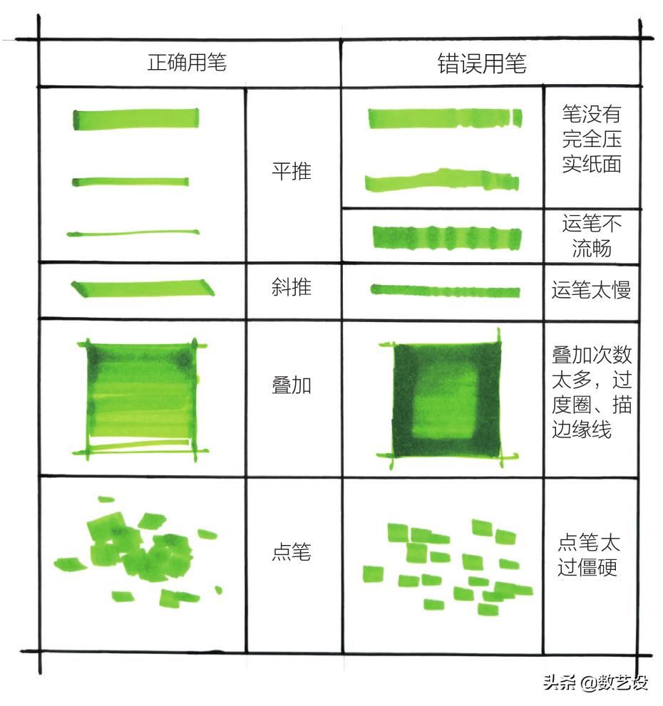选色教学,选颜色笔