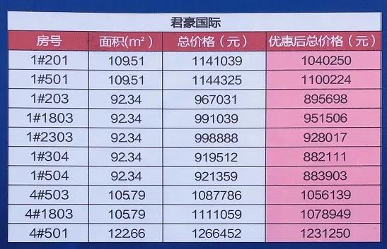 江海七字头房价,江海明月特价房