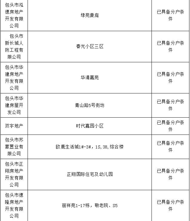 包头市棚改办理房本,包头市办房产证名单