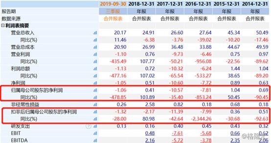 扣非净利已连亏四年，贝因美欲成本价转让子公司股权聚焦主业