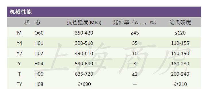 qsn6.5-0.1-黄铜棒/黄铜板/黄铜带/黄铜线/黄铜管