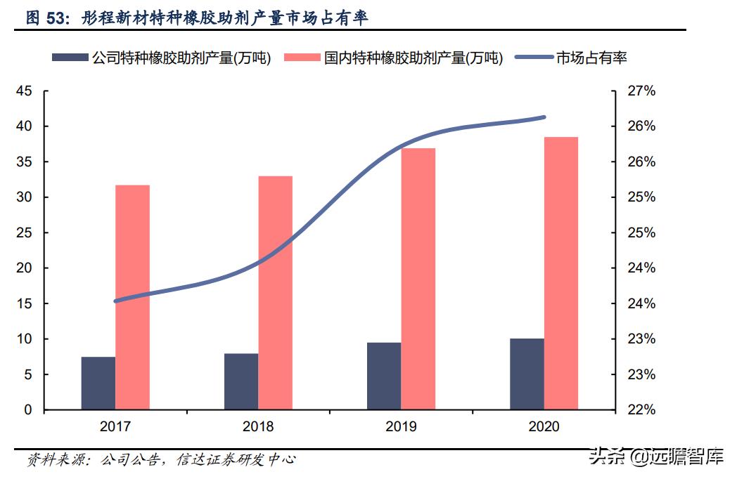 彤程新材是光刻胶龙头吗,彤程新材有高端光刻胶吗