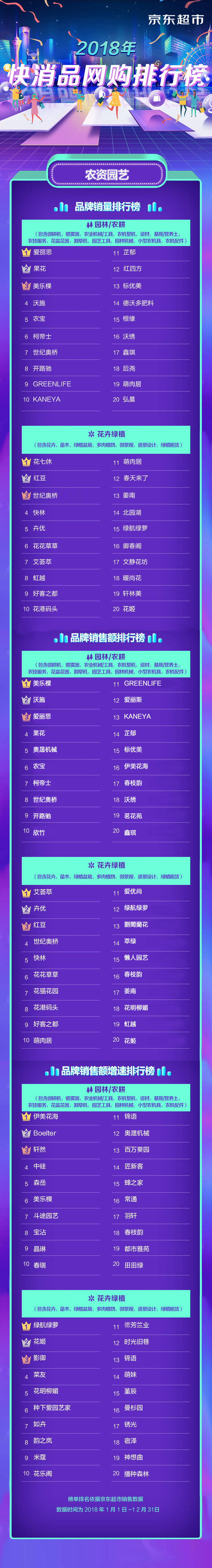 宠物园艺优选店,宠物园艺严选店