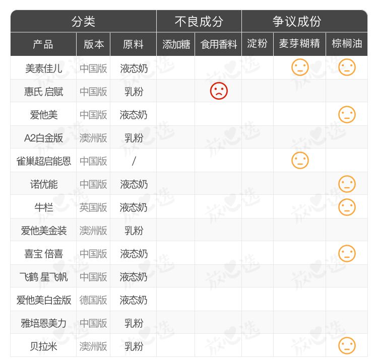 奶粉挑选的最好方法,奶粉选购方法