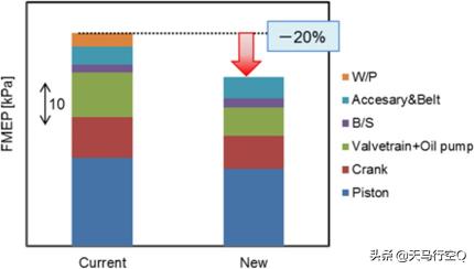 凯美瑞亚洲龙混合动力,凯美瑞亚洲龙2.5双擎发动机哪个好