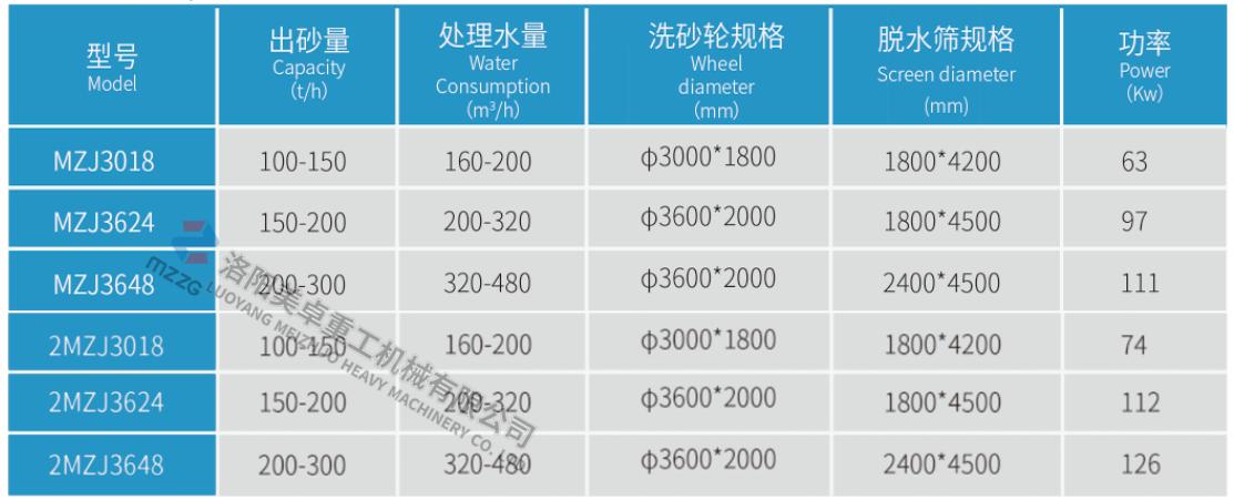 洗砂机的型号及价格,加重型洗砂机与普通洗砂机的区别