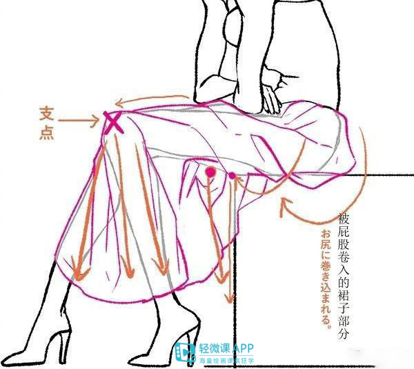 裙子褶皱画法教程,裙子褶皱画法