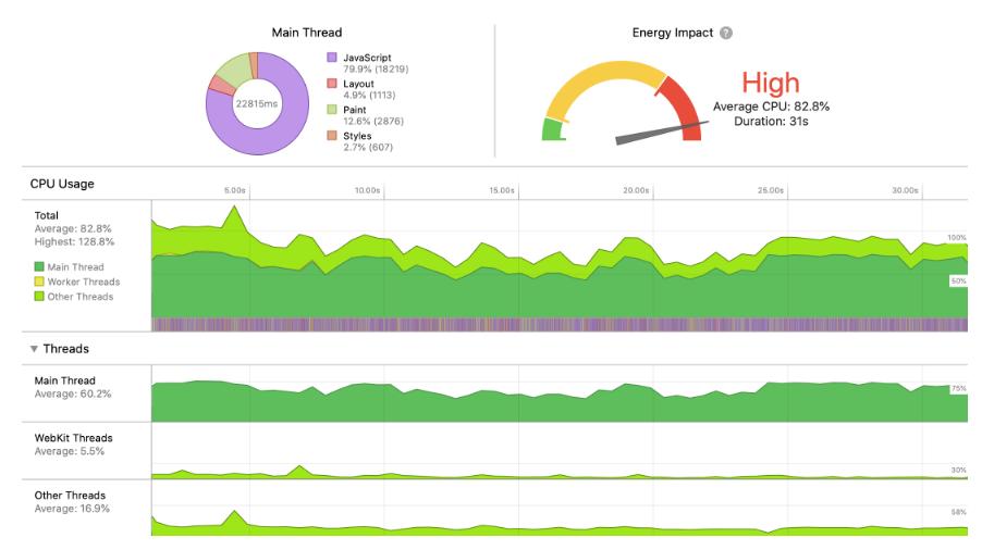 web运行慢如何解决,web页面耗内存