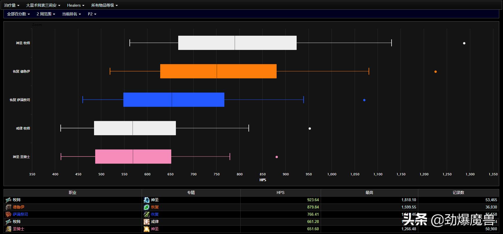 魔兽世界怀旧服tbcp2奥法天赋,tbcp2熊坦装备攻略