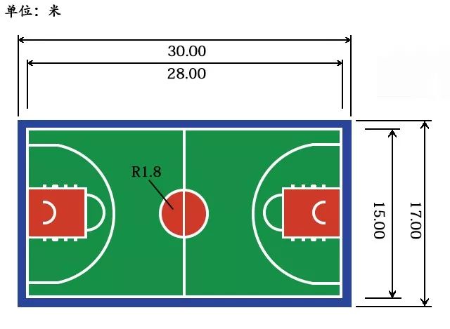 各种标准运动场地尺寸,体育运动场地标准尺寸及面积