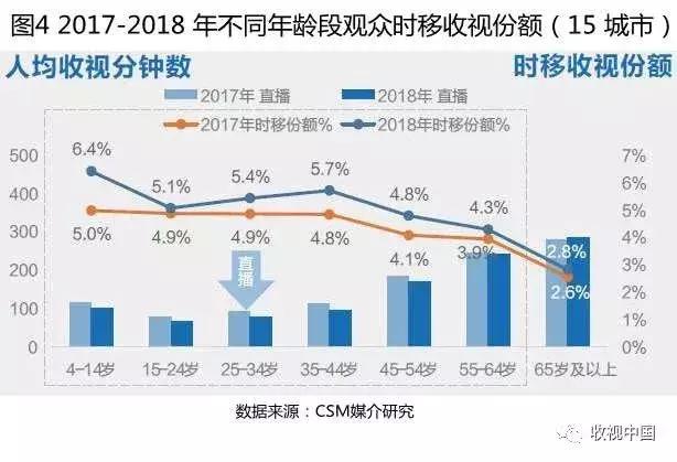 2018年电视剧市场整体平淡,全年电视收视排行榜