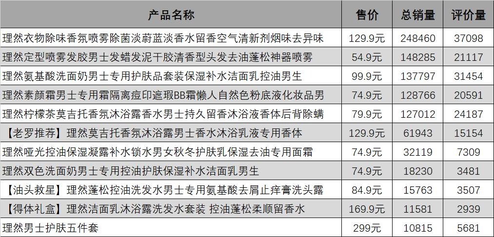 男性护肤品化妆品营销目标,我国男性化妆品的营销策略