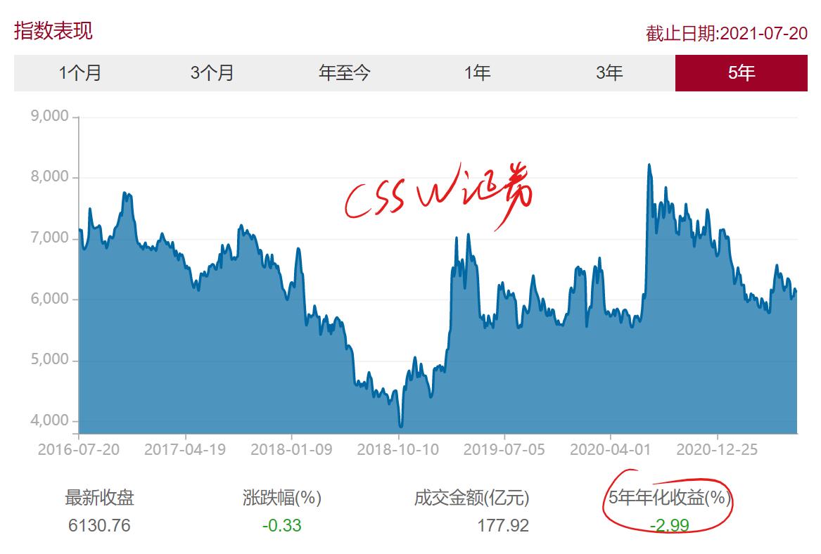 证券股市值得长期持有吗,证券指数未来的趋势