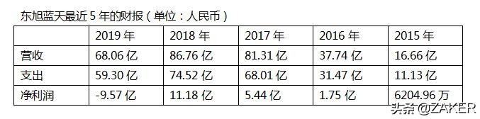 东旭集团2023年经营情况,东旭集团800亿资金