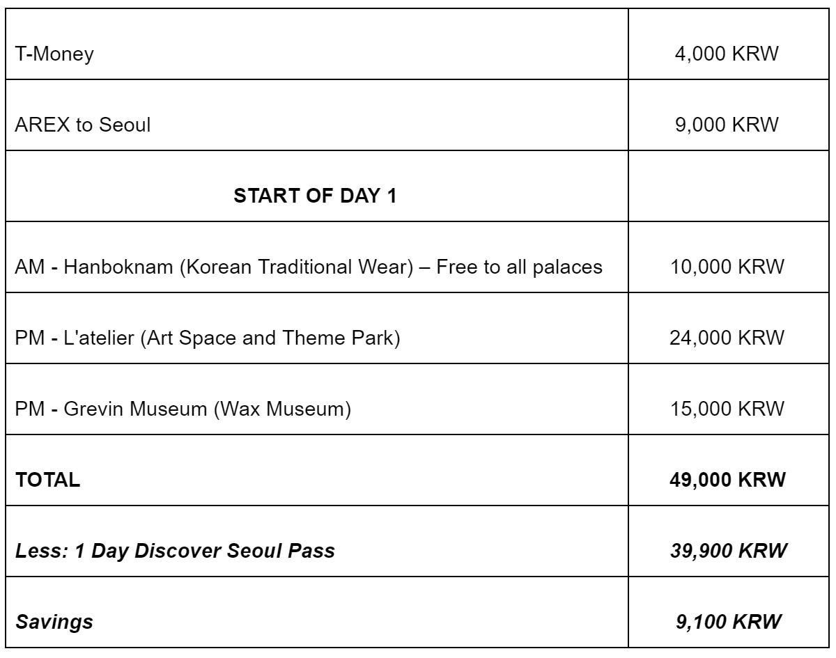 韩国旅游攻略推荐 (韩国首尔旅游必备神器)