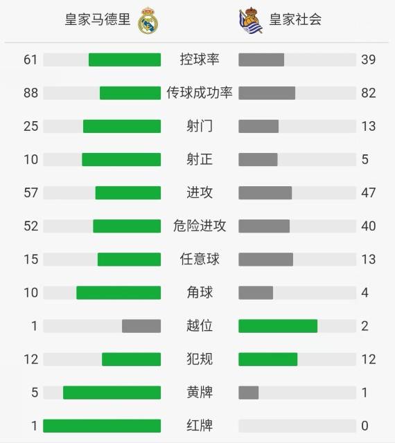 主场脆败！这个夜晚让人无比怀念C罗