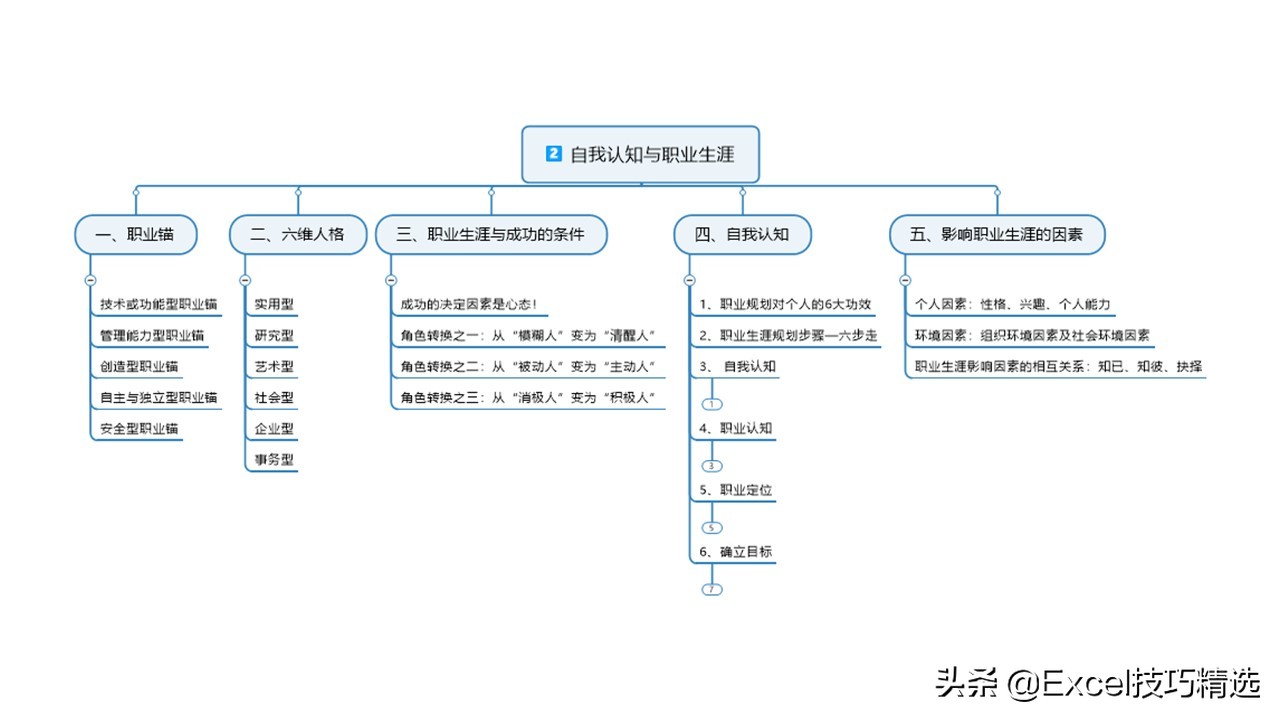 濡備綍璁茶В鑷繁鐨勮亴涓氱敓娑鍒抪pt,濡備綍鍋氬ソ鑱屼笟瑙勫垝ppt鍩硅