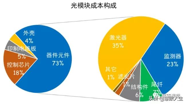 单模多模光纤外表区别,单模模块与多模模块怎么看