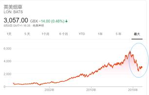 草烟的利润是多少,草业挣不挣钱