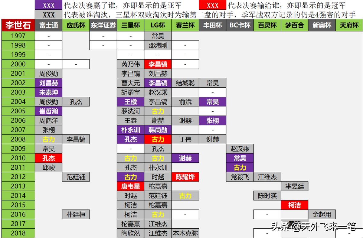 1988年中韩围棋大赛冠军,世界围棋巅峰对决历届冠军