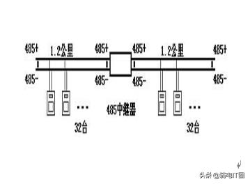 关于rs485的书,rs485的概念