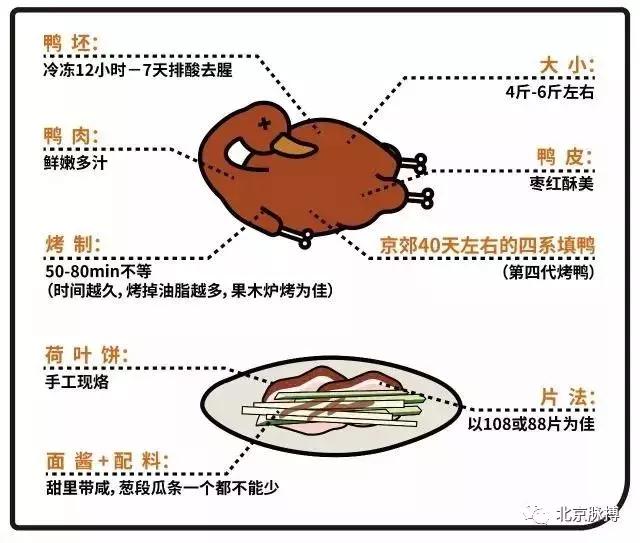 话说北京系列,画说北京