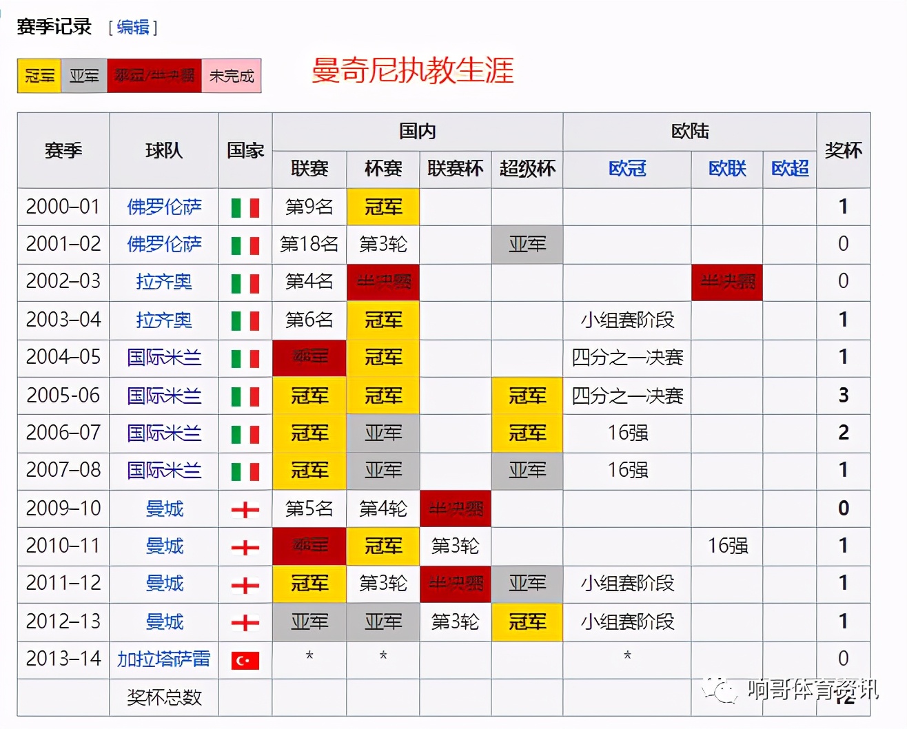 欧洲杯半决赛意大利vs西班牙,2021年欧洲杯决赛阿根廷vs意大利