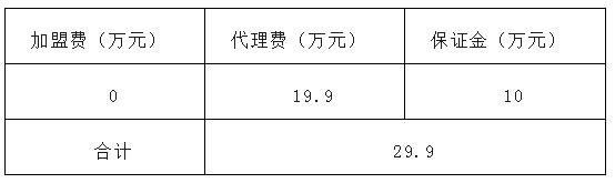 幼儿园加盟好还是自己开,幼教项目加盟哪家好一点
