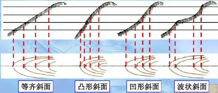 军用作战地图收藏价值,收藏备用军事地形学