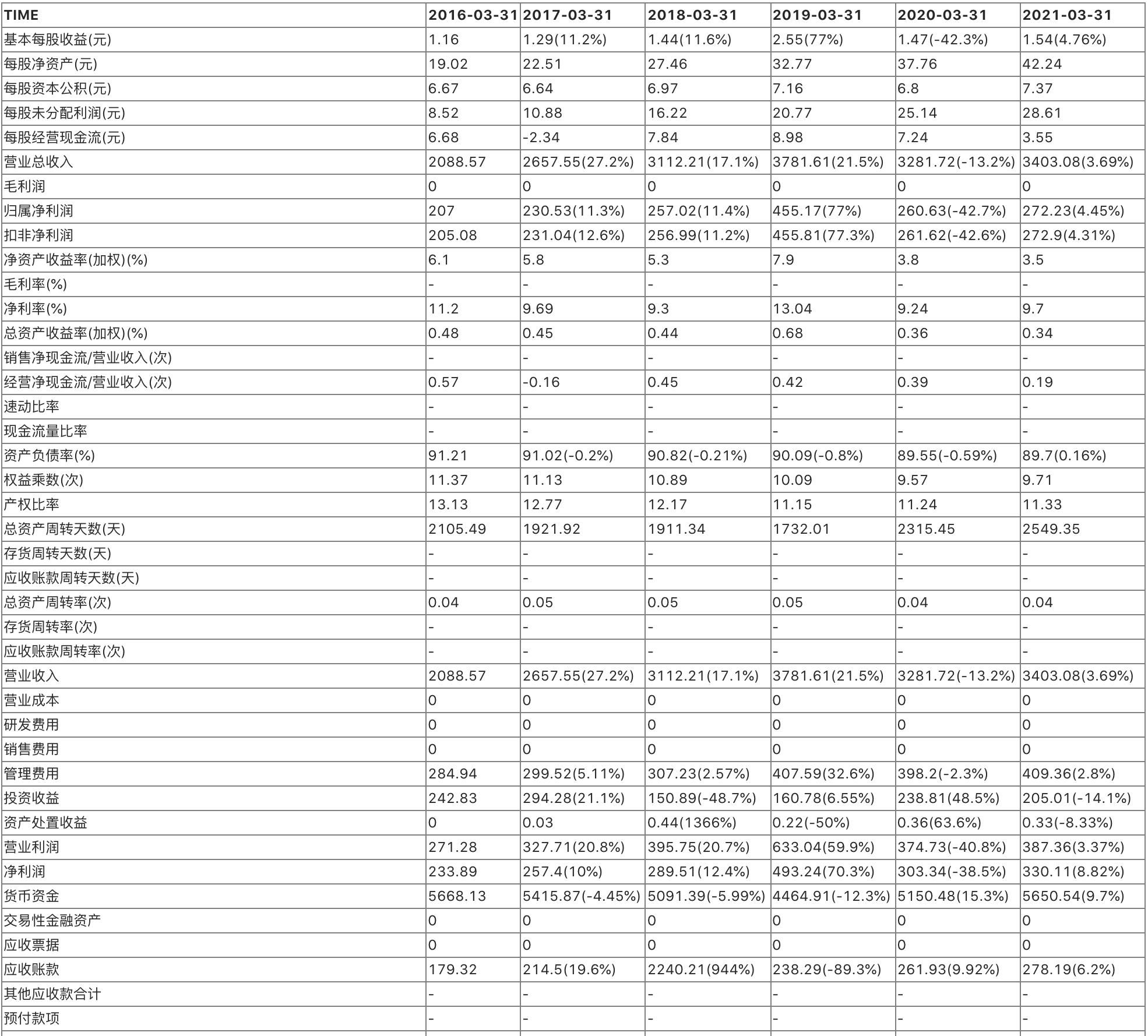 保险股和券商板块哪个好,保险龙头股是哪一个