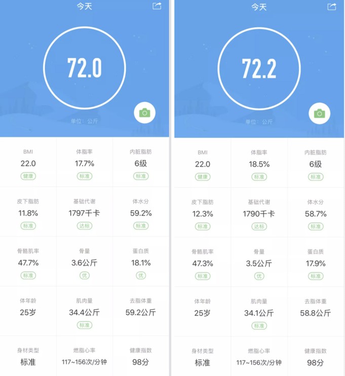 经常都在使用的健康码你了解吗,经常用的体重秤