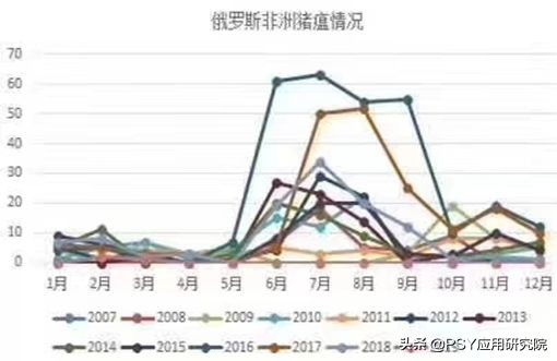 猪场有非瘟怎么消毒与复产,当下猪场非瘟防控