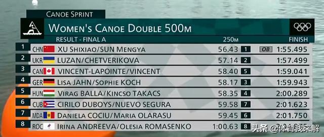 东京奥运会中国金牌奖牌榜排名,东京奥运会奖牌榜最终排名